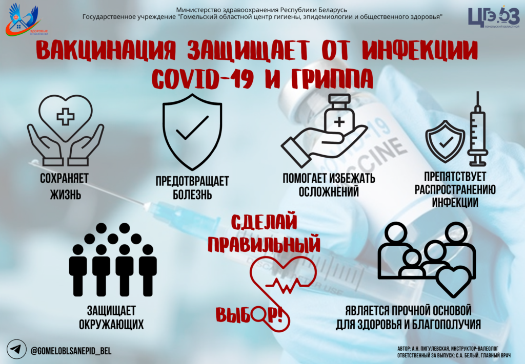 Вакцинация защищает от гриппа и ковид-19